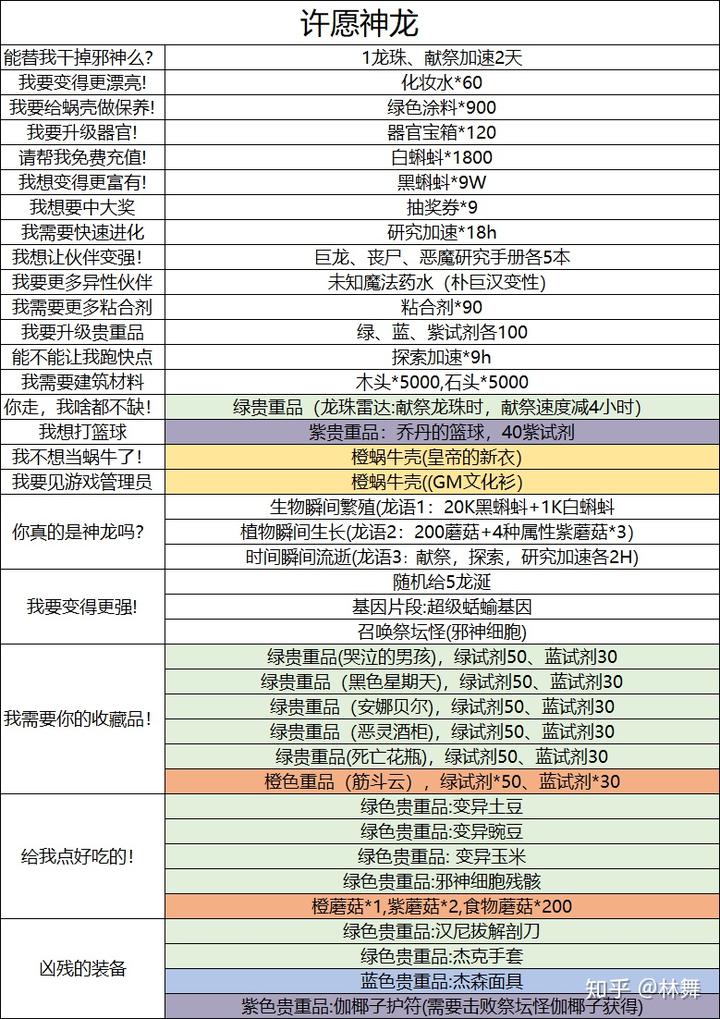 关于魔力宝贝圣魔宝石镶嵌攻略一览表的信息