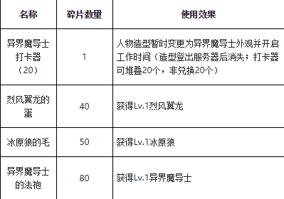 魔力宝贝水晶系统解析水晶淬炼攻略的简单介绍