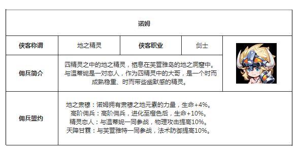 包含魔力宝贝五大职业图鉴主要职业技能解析的词条