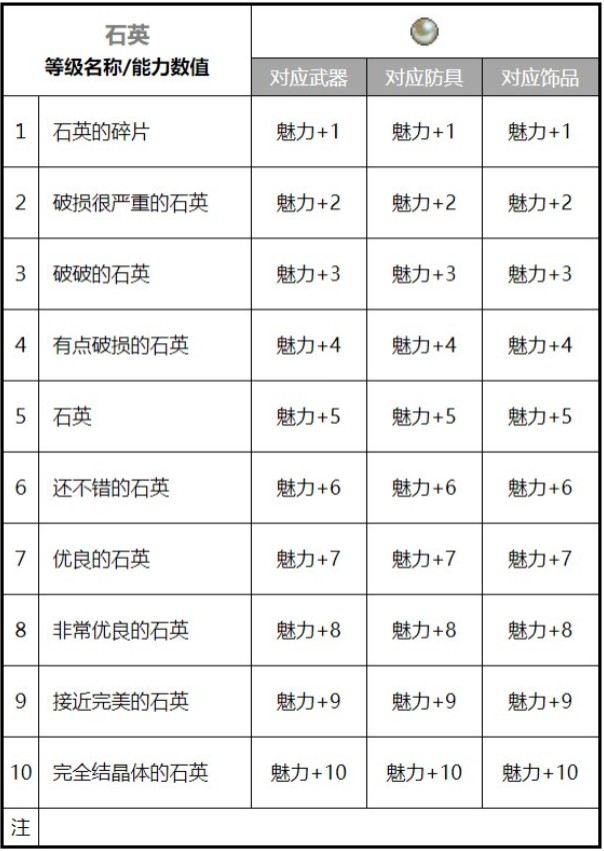 魔力宝贝宝石怎么得宝石作用解析的简单介绍