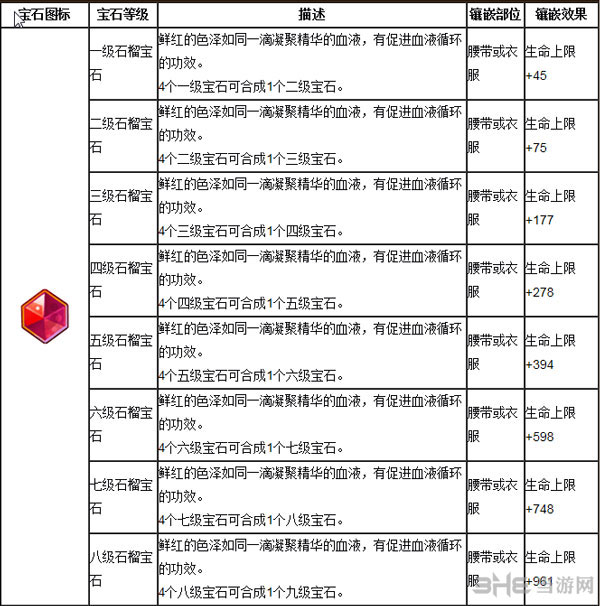 关于魔力宝贝宝石介绍宝石属性攻略解析的信息