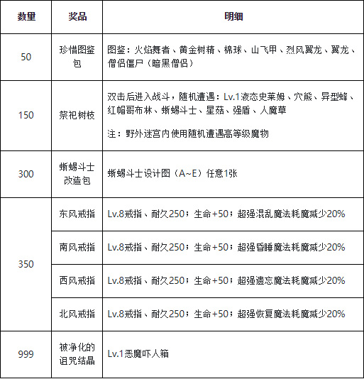 魔力宝贝第六卷村外平原关卡资料攻略的简单介绍