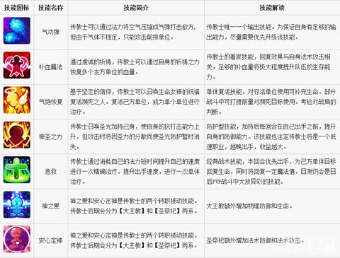 魔力宝贝版魔法伤害力解析-魔力宝贝人物魔法技能在哪学