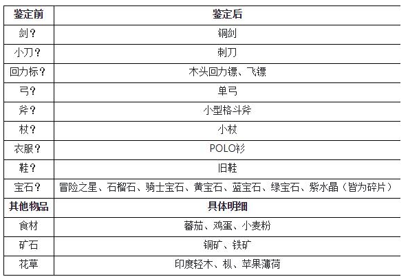 包含魔力宝贝宝石怎么得宝石作用解析的词条