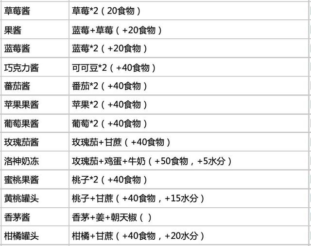 魔力怀旧服料理材料-魔力宝贝料理怎么冲级别