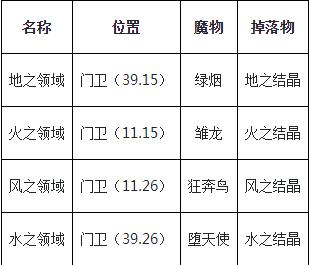 包含魔力宝贝快速刷声誉值方法一览的词条