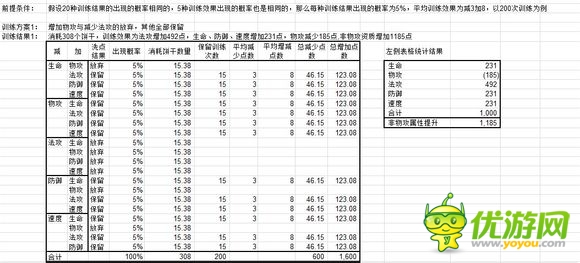 《魔力宝贝》快速升级攻略新手如何速升等级的简单介绍