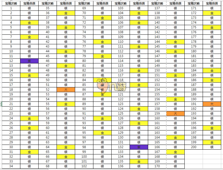 关于魔力宝贝箱子便宜购买技巧的信息